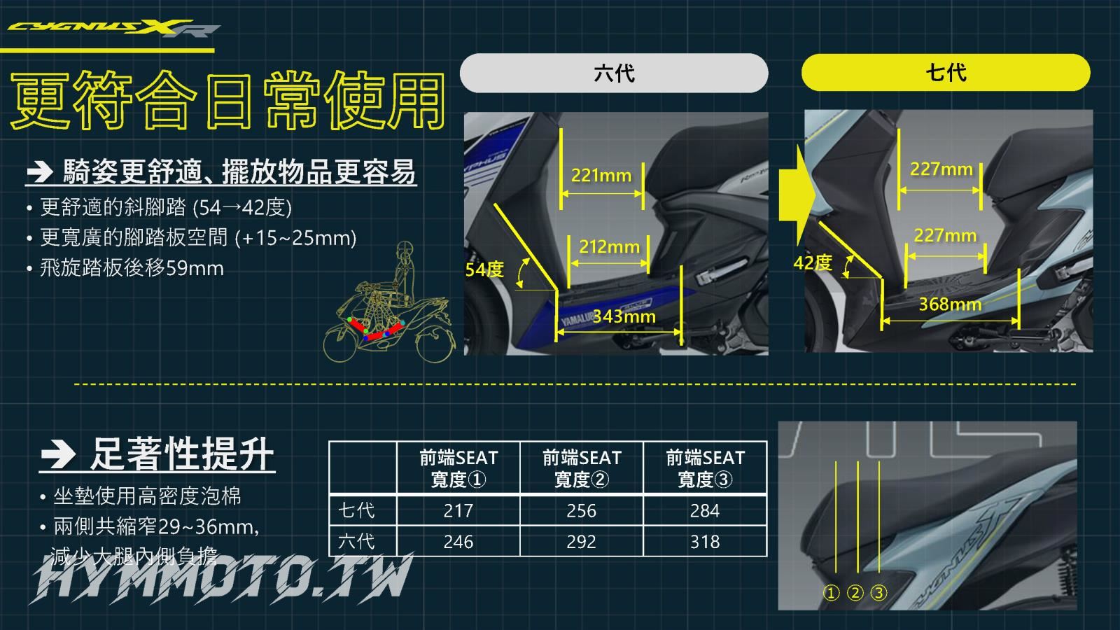 【試乘說明簡報】CYGNUS VII Gen  PRESS TESTRIDE B FF_0918_頁面_18.jpg